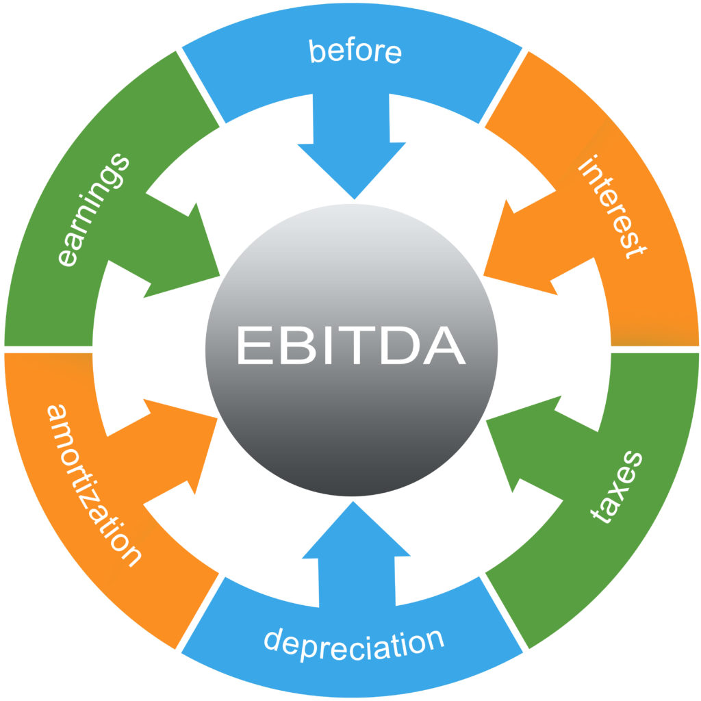 EBITDA